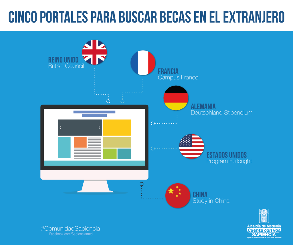 Cinco Portales Para Buscar Becas En El Extranjero - Sapiencia