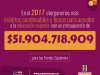 presupuesto-sapiencia-2017-fondos