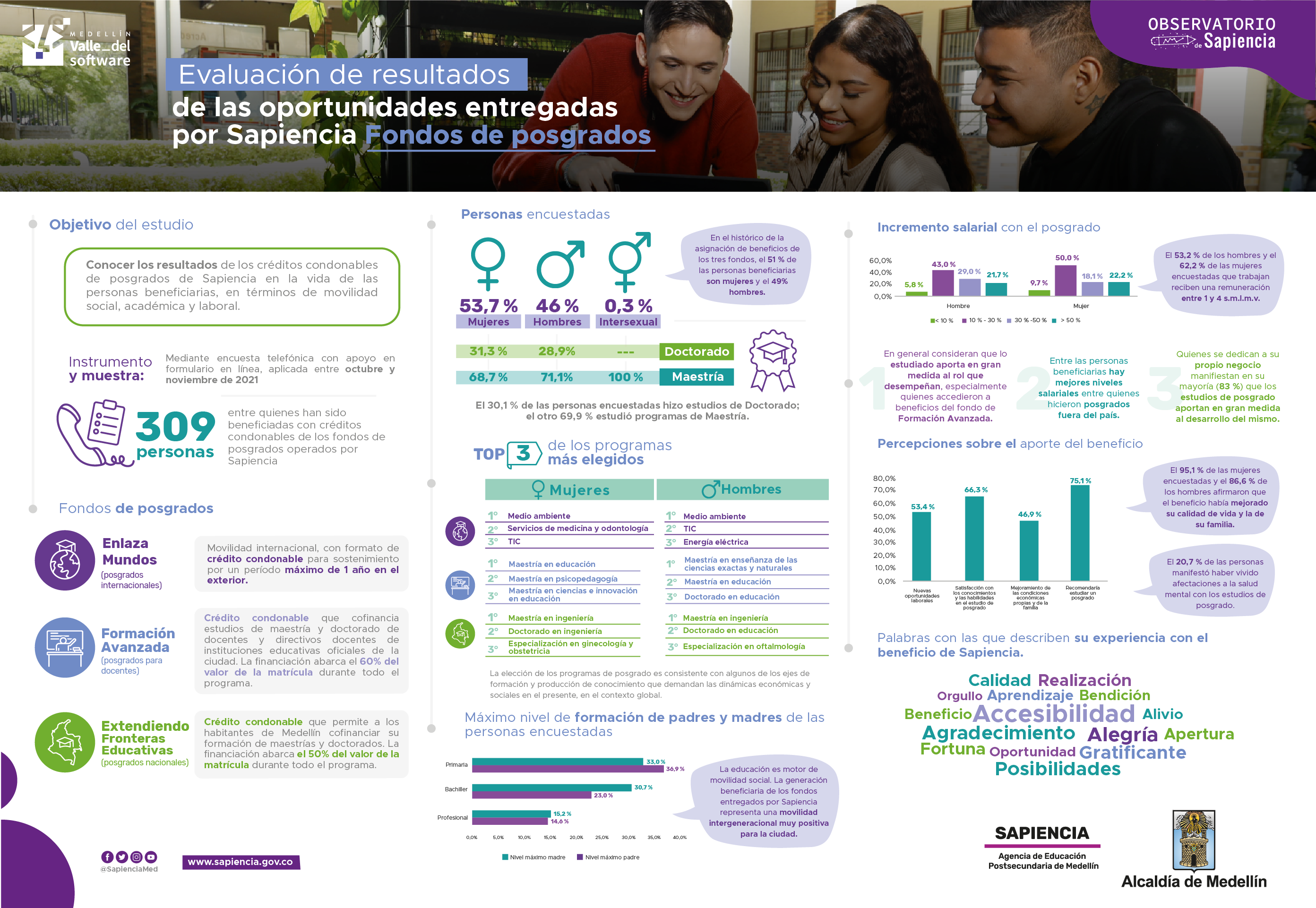 Infografía de Evaluación de resultados de las oportunidades entregadas por Sapiencia Fondos de posgrados
