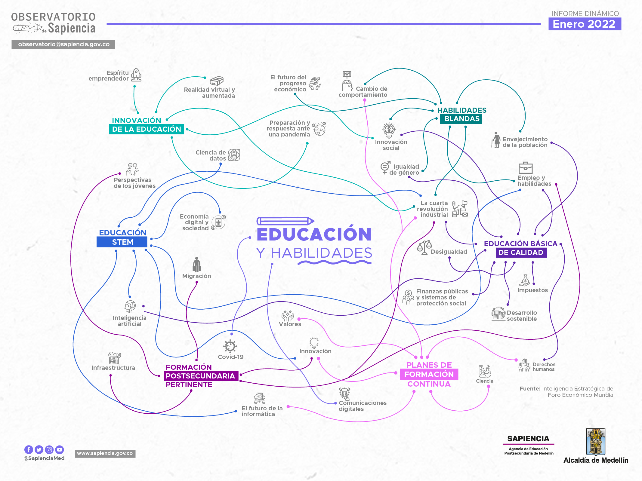 Imagen Informe dinámico sobre educación y habilidades, enero 2022