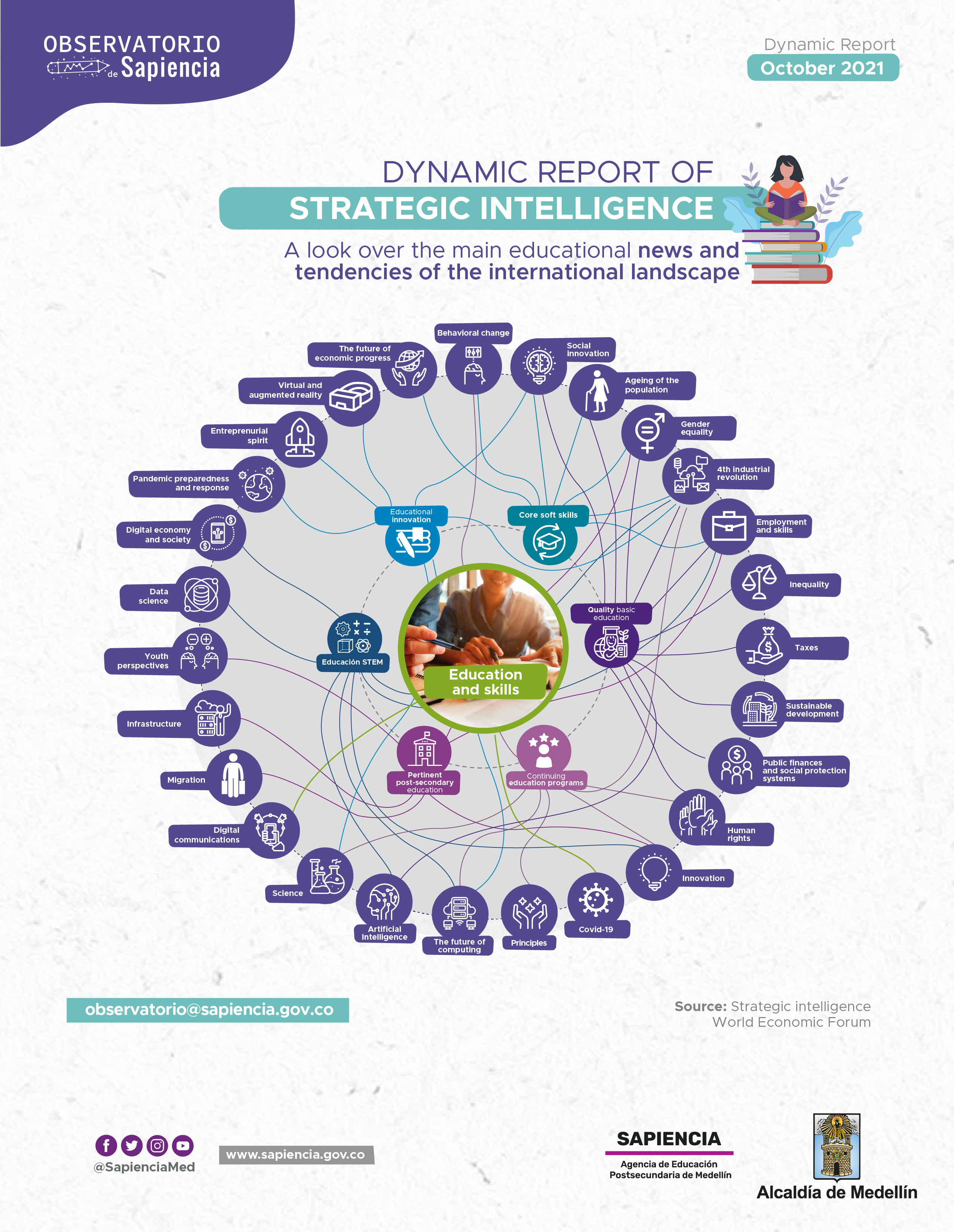 Image Dynamic Report of Strategic Intelligence - october