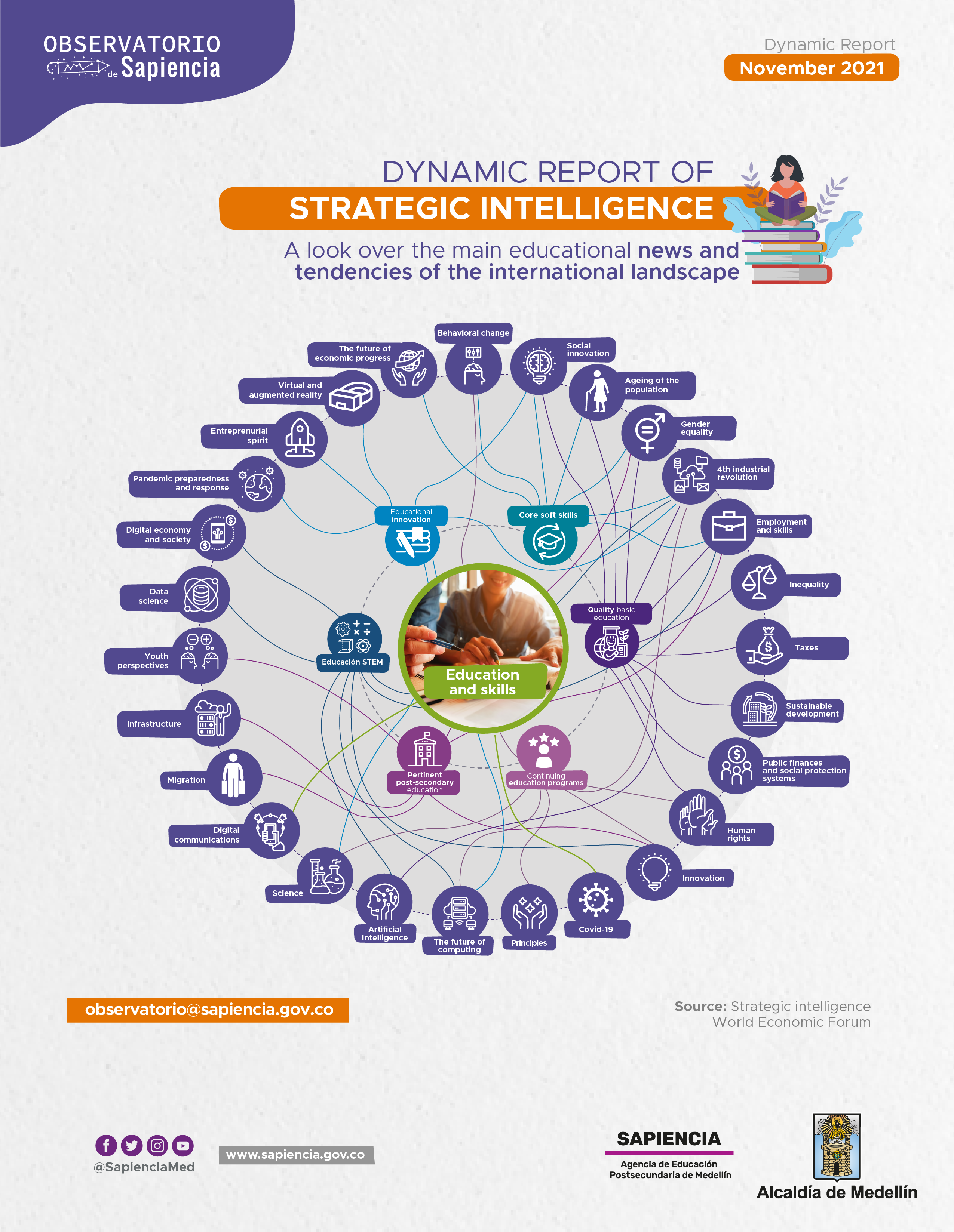 Image Dynamic Report of Strategic Intelligence - november