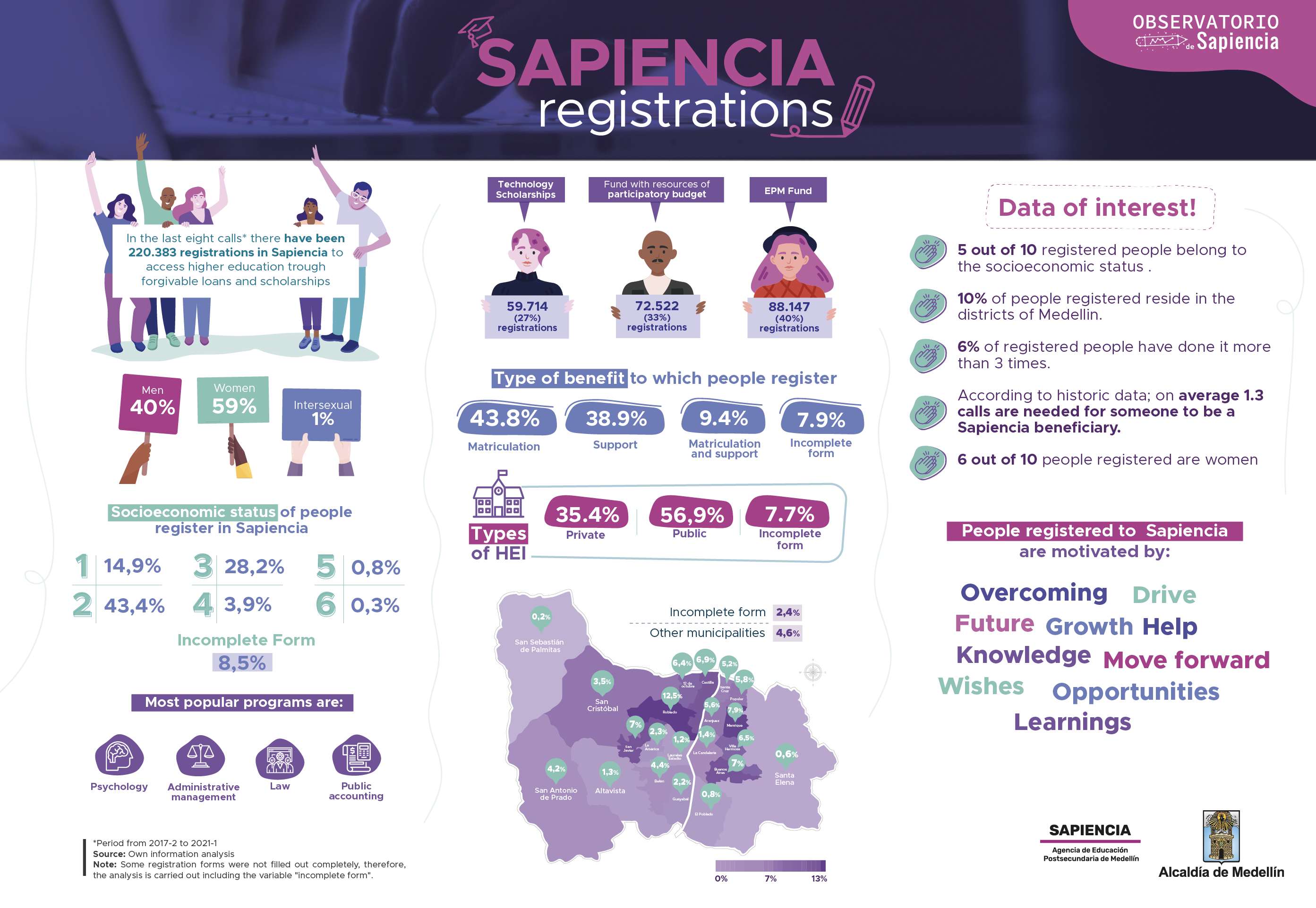 Image infographic sapiencia registration