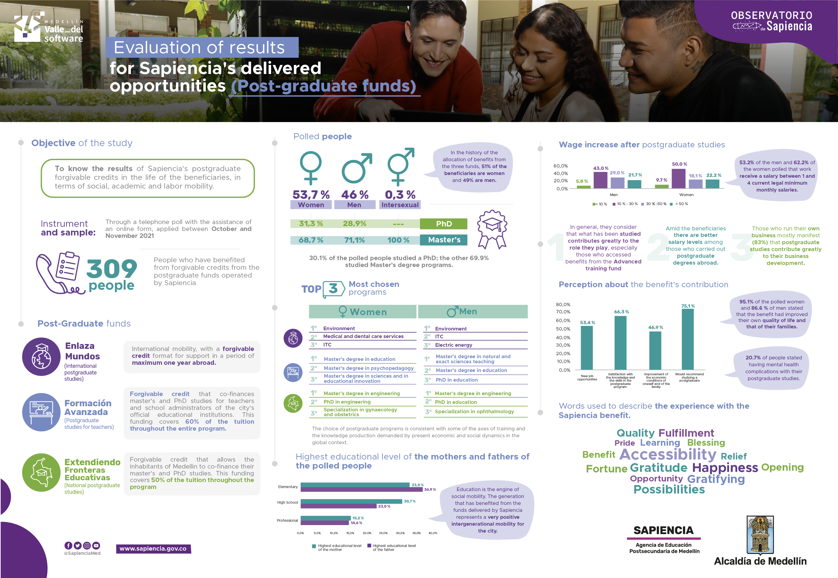 Image Infographic, Evaluation of results for Sapiencia's delivered opportunities