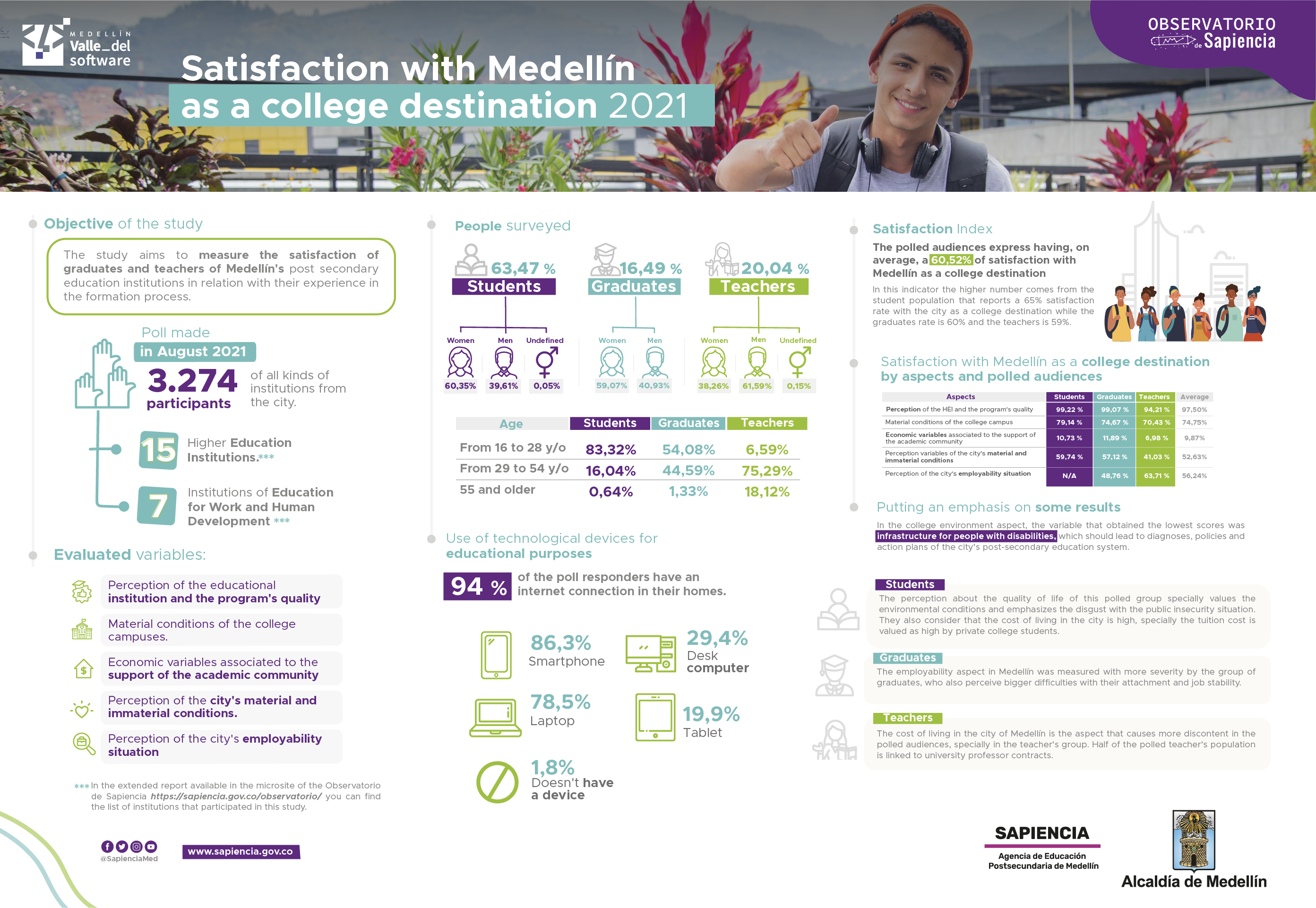 Image satisfaction with medellin as a college destination