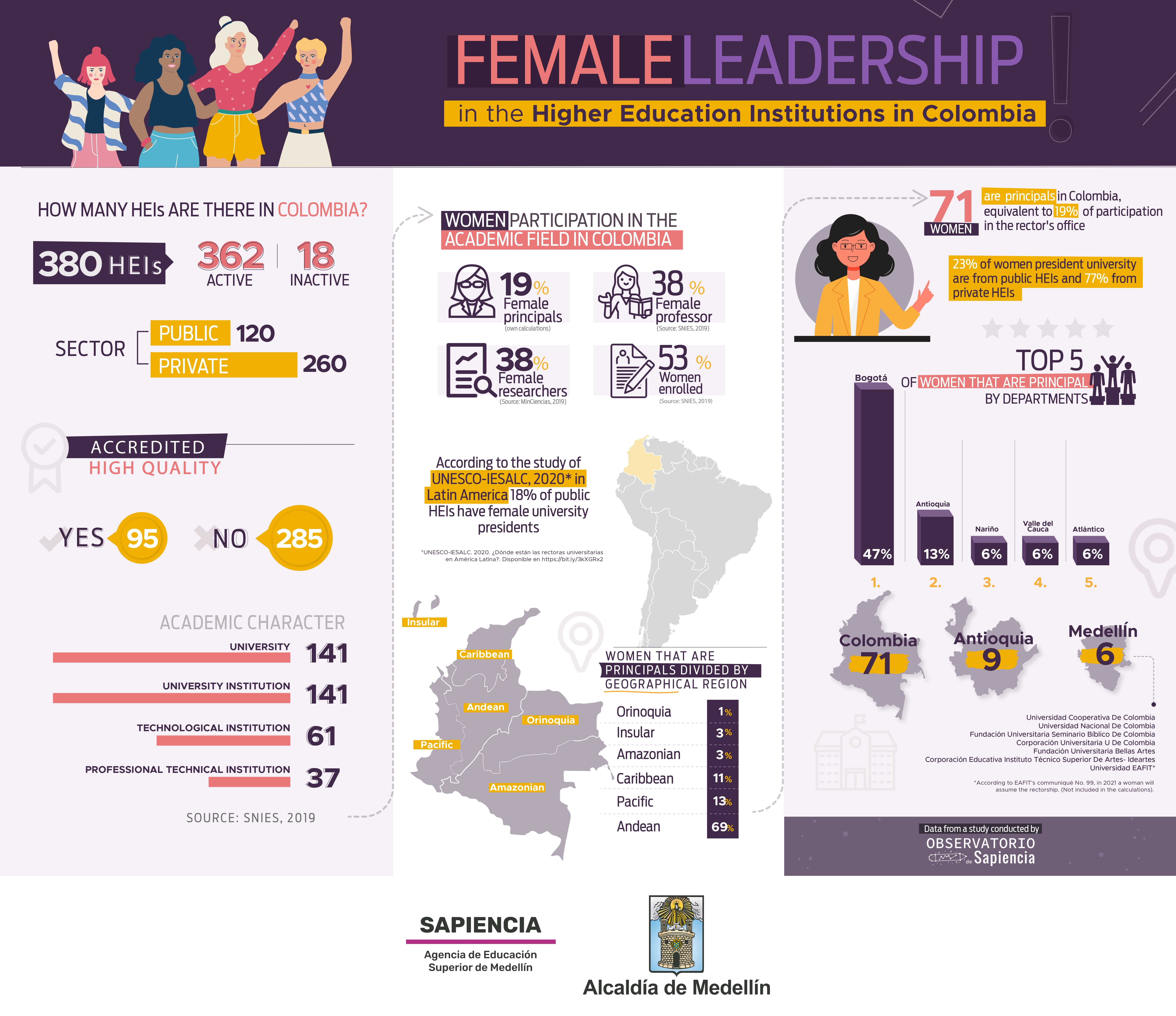 Infographic female leadership, odes sapiencia
