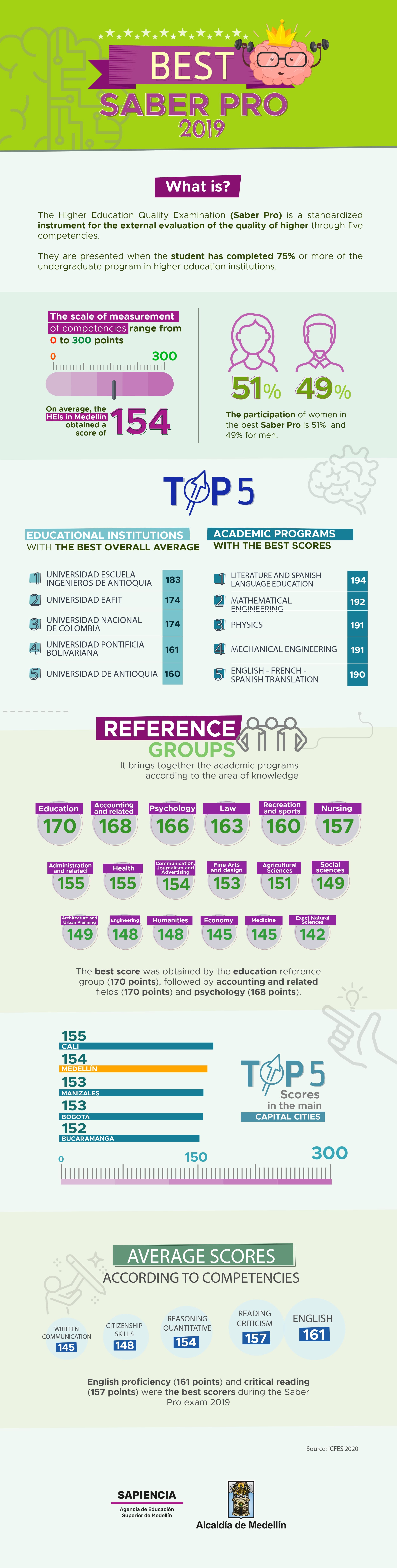 infographic-best-saber-pro_sapiencia-odes