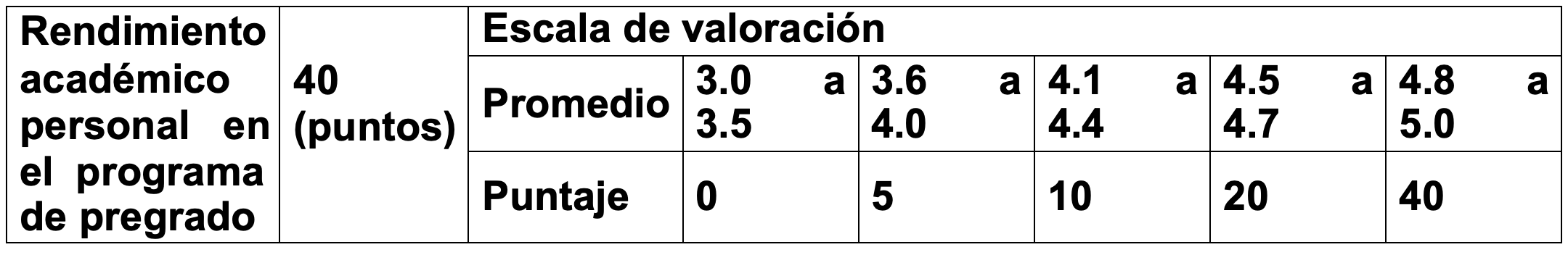 escala-de-valoracion_tabla