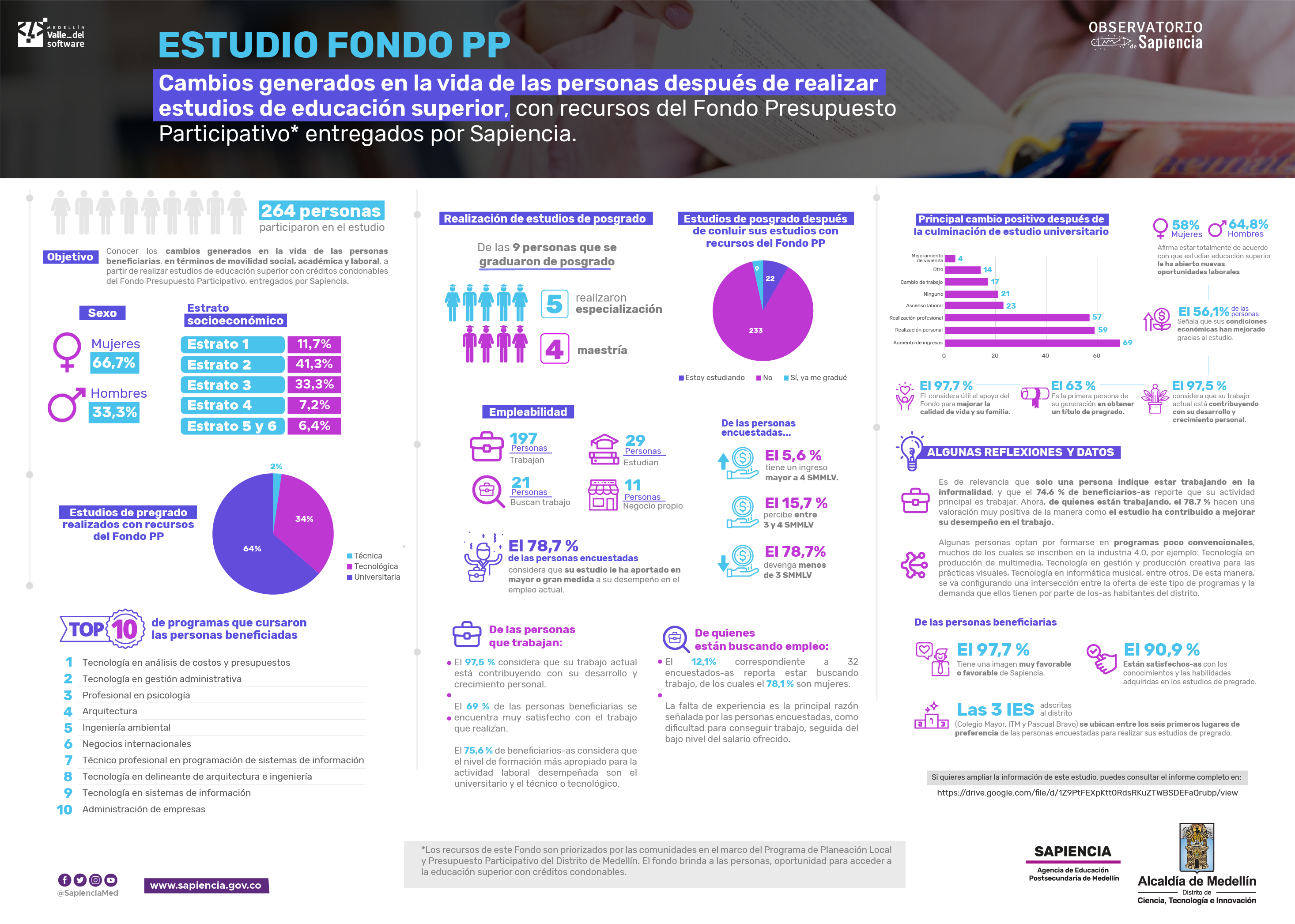 infografia_resultados-fondo-pp