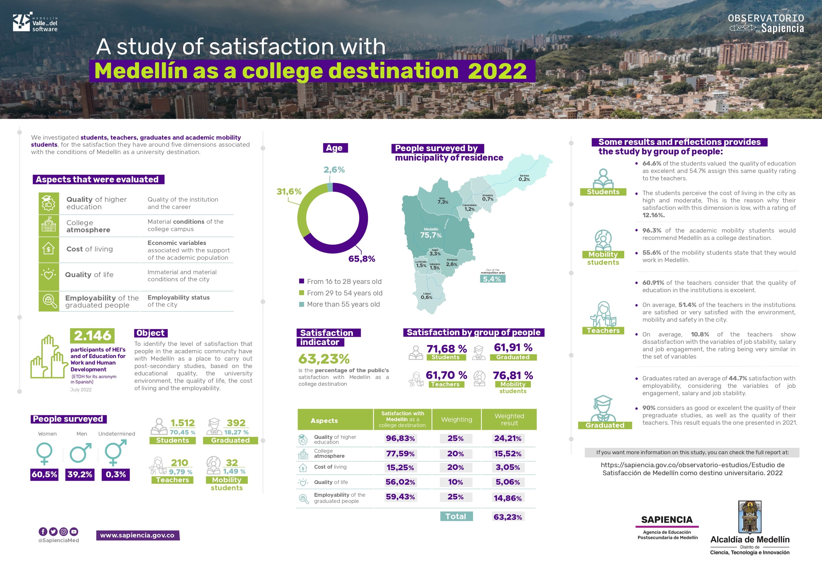 infographic_-satisfaction-with-medellin_imagen
