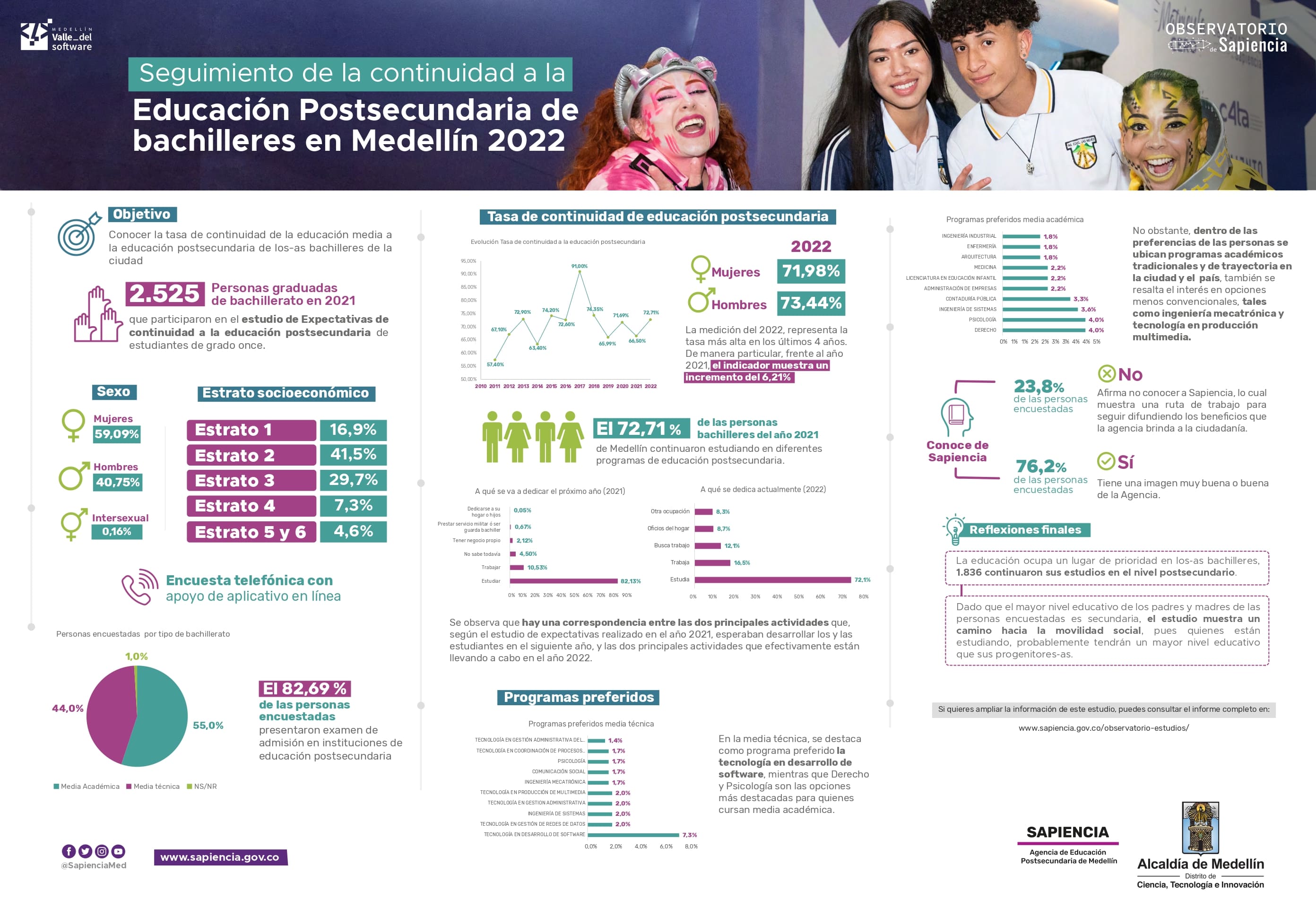 infografia_seguimiento-a-bachilleres-2022