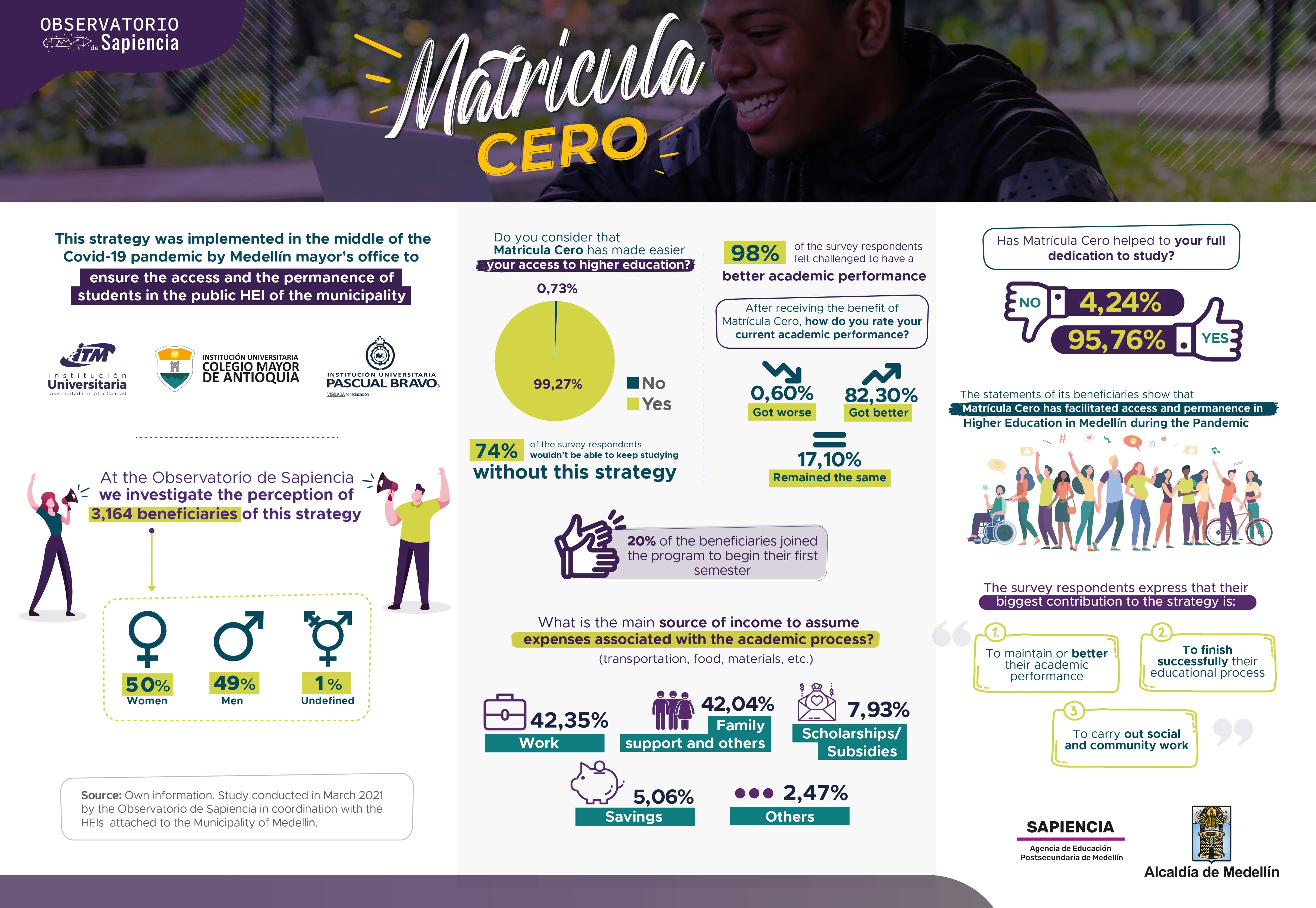 infographic matricula-cero_2021