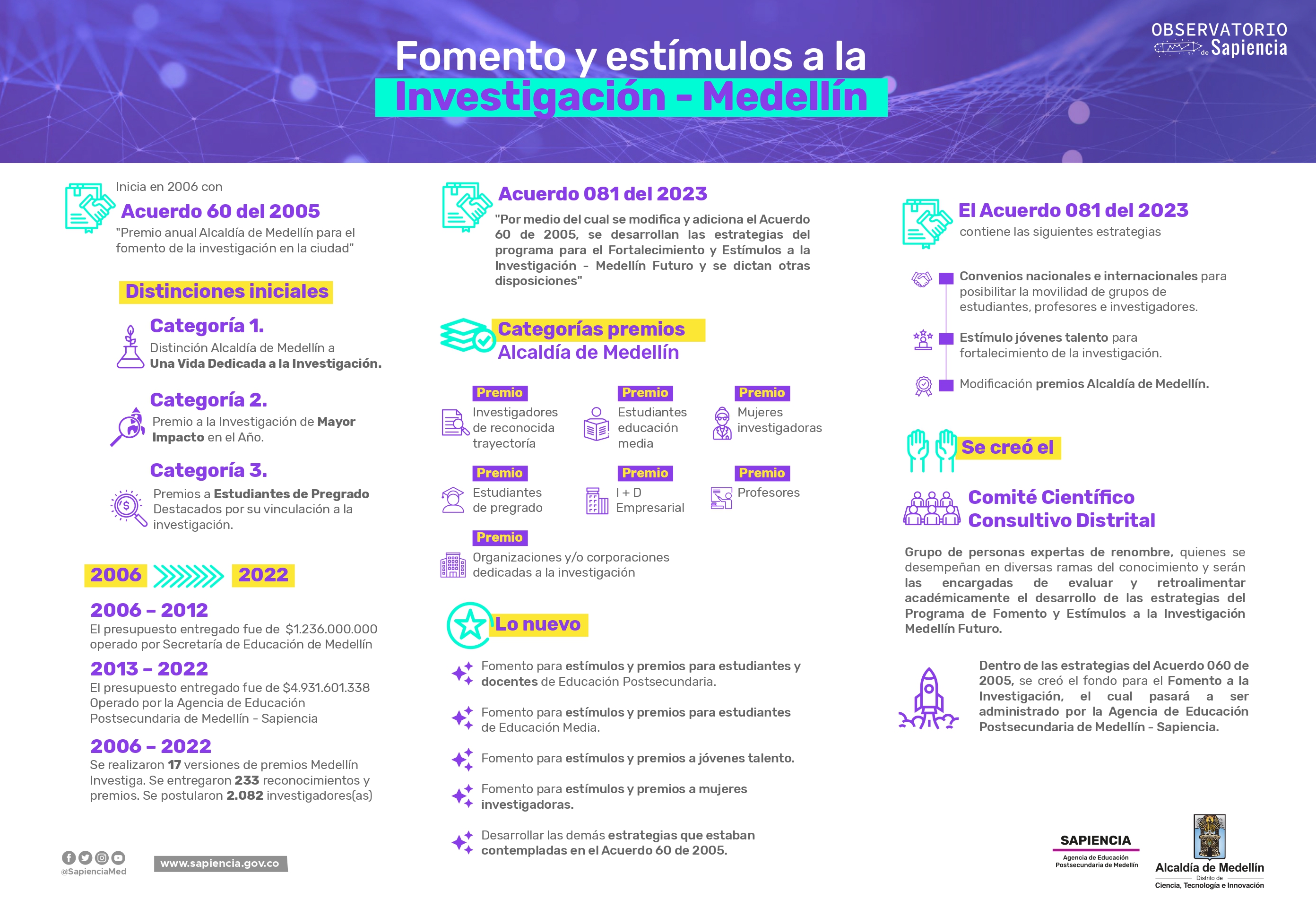 infografia_fomento-y-estimulos-a-la-investigacion_imagen