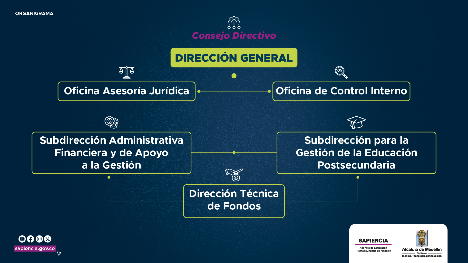 organigrama-consejodirectivo
